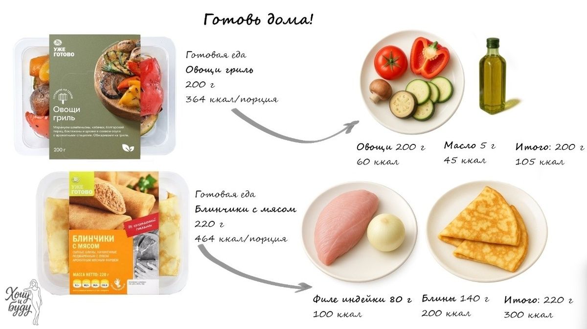 ��������� �� ������� ���: ��� �������� ������� � ������� ���������� ��������