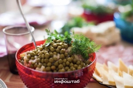 ��� �� ��������� �� ����������: ������ �� �������� ��������