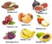 Секреты приготовления идеального фруктового салата: как удивить всех вкусом и красотой
