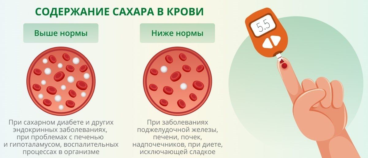 10 эффективных способов быстро снизить уровень сахара в крови